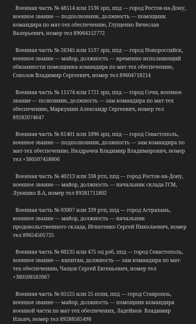 У мережі опублікували поіменний перелік солдатів окупаційної армії_13