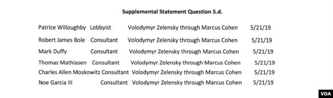 Лімузини та вечері за $2 тис: скільки Зеленському коштувала лобістська кампанія у США_3
