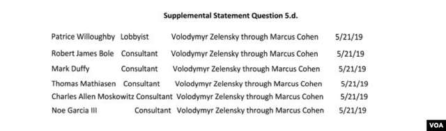 Лімузини та вечері за $2 тис: скільки Зеленському коштувала лобістська кампанія у США_3