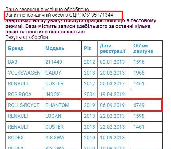 Історія успіху Саші «Браслета»: як накрасти зерна на ROLLS-ROYCE за 16 млн грн_5