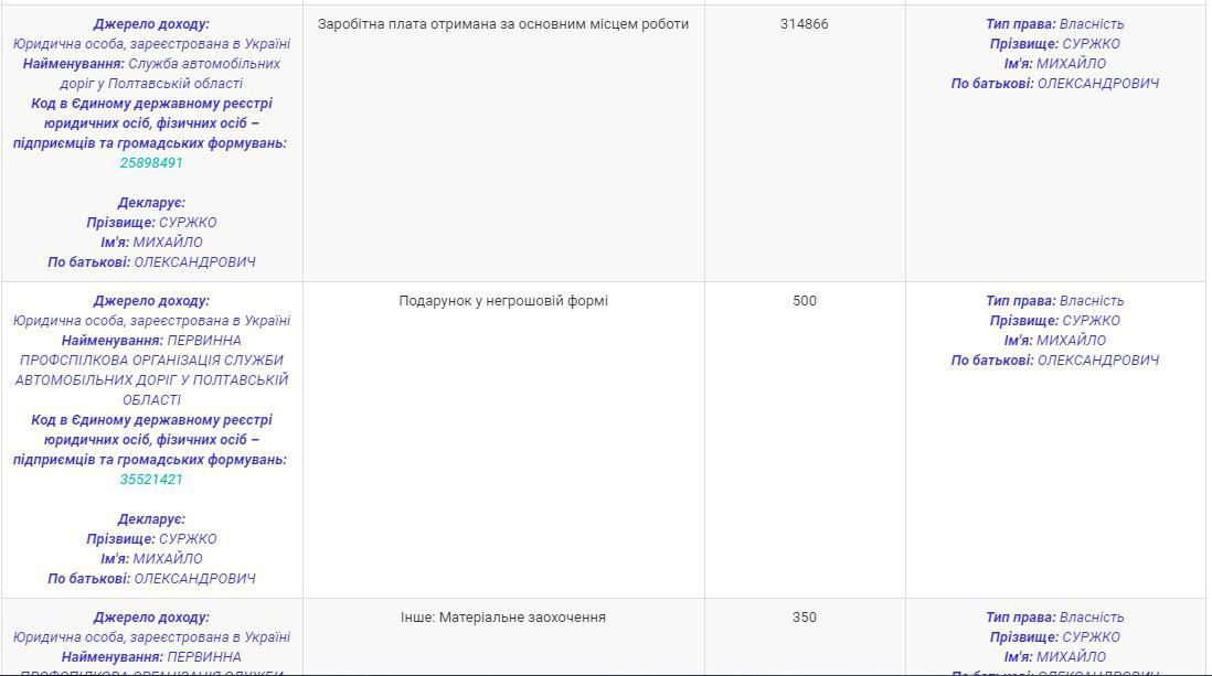 32-річний заступник начальника Служби автодоріг Полтавщини розжився на 2 квартири під Києвом_5