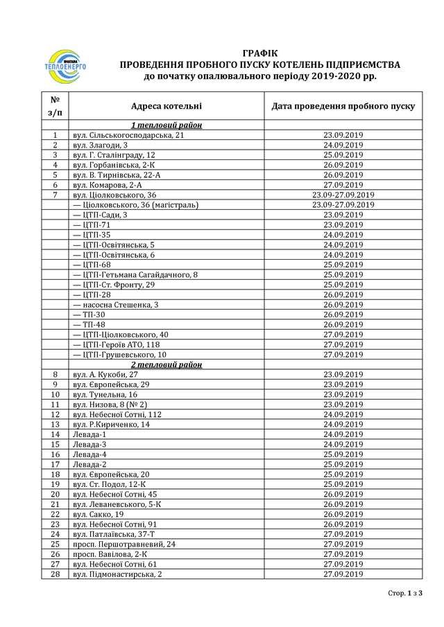 «Полтаватеплоенерго» повідомило про початок пробних пусків міських котелень_1