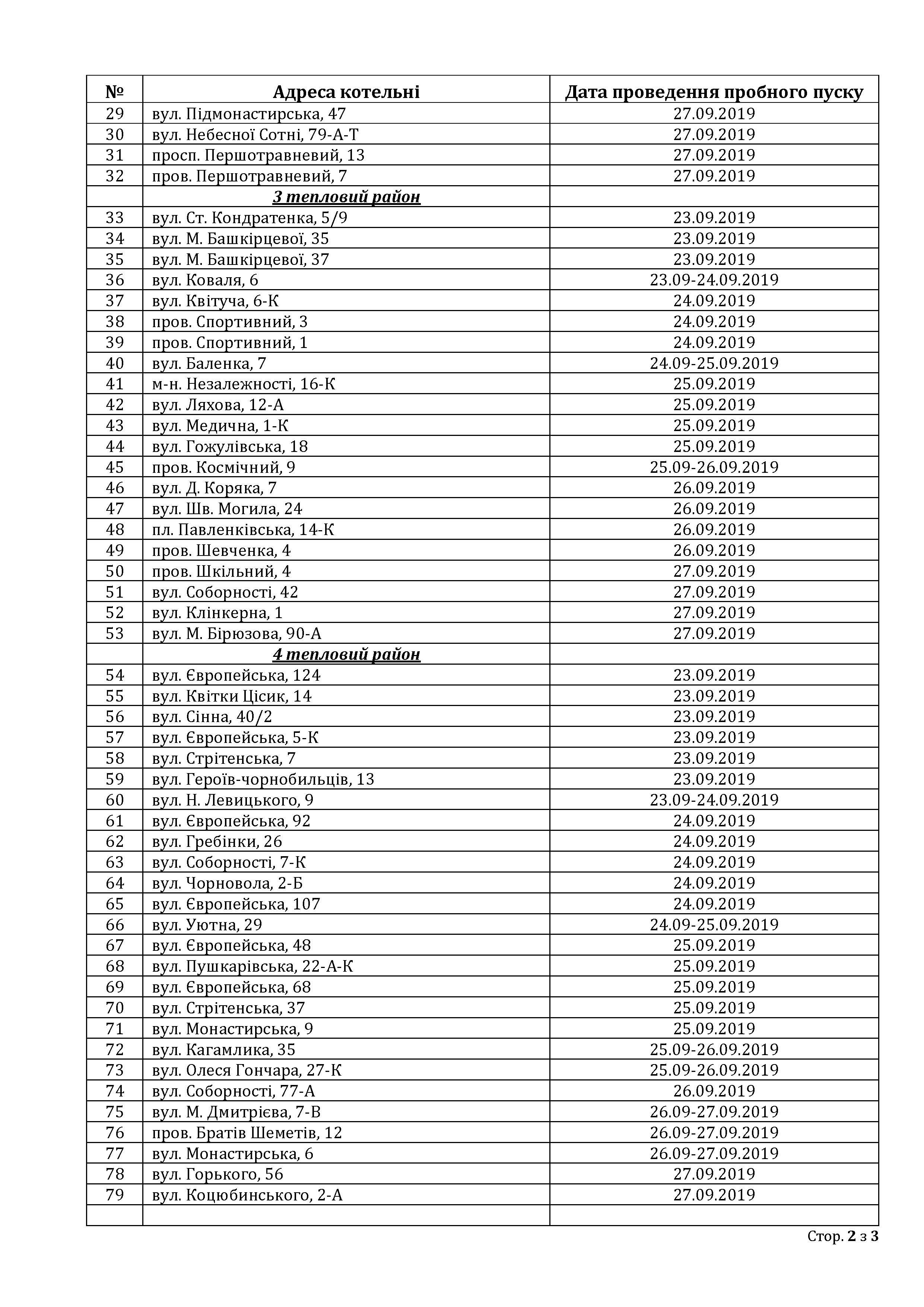 «Полтаватеплоенерго» повідомило про початок пробних пусків міських котелень_3