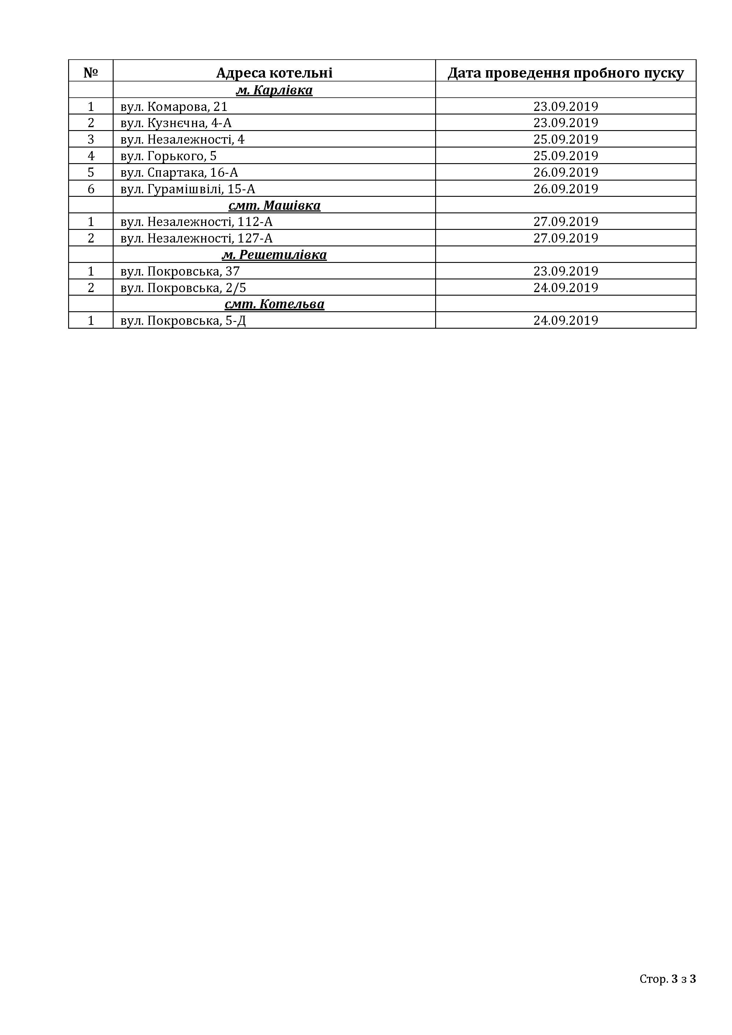 «Полтаватеплоенерго» повідомило про початок пробних пусків міських котелень_5