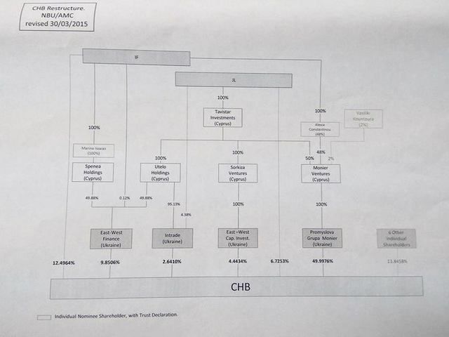Левочкин и Бойко в январе получили паспорта РФ_3