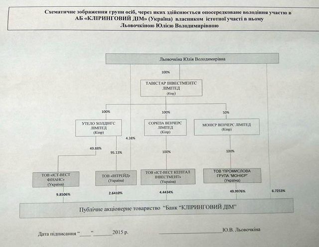 Левочкин и Бойко в январе получили паспорта РФ_5