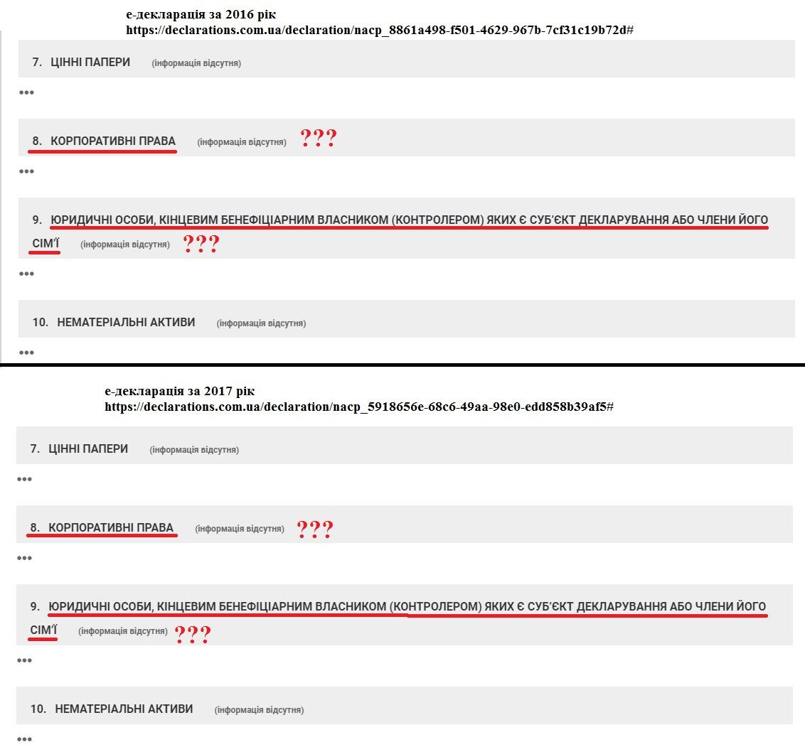 «ПриСмак» корупційних дій голови Миргородської РДА_3