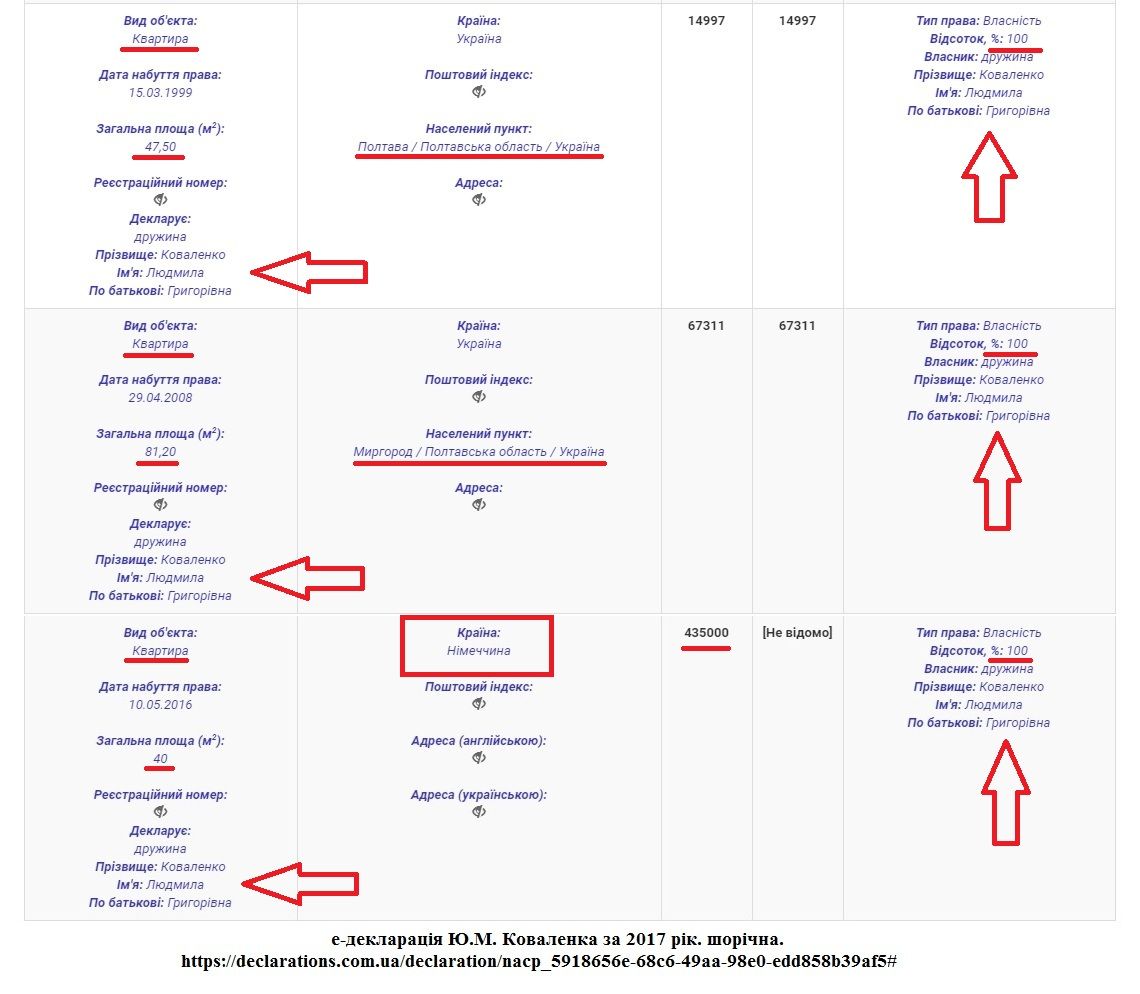 «ПриСмак» корупційних дій голови Миргородської РДА_7