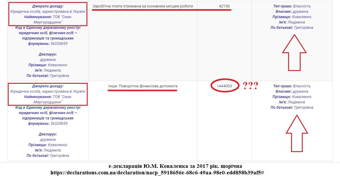 «ПриСмак» корупційних дій голови Миргородської РДА_9