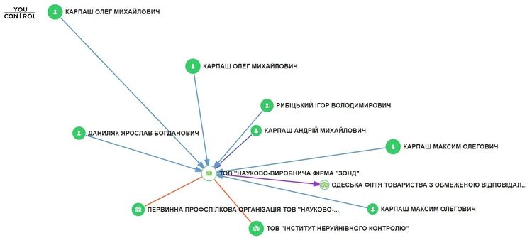Результат тендеру «Укргазвидобування» на $10 000 вирішила 1 гривня_1