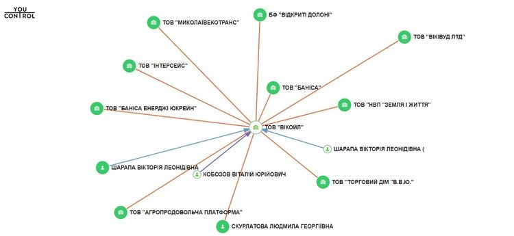 Результат тендеру «Укргазвидобування» на $10 000 вирішила 1 гривня_3