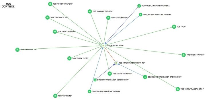 Результат тендеру «Укргазвидобування» на $10 000 вирішила 1 гривня_5