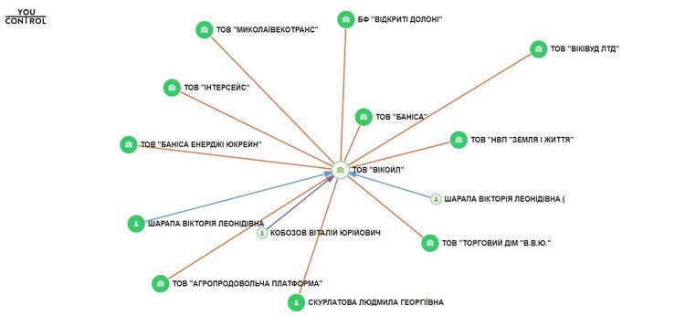 Результат тендеру «Укргазвидобування» на $10 000 вирішила 1 гривня_7