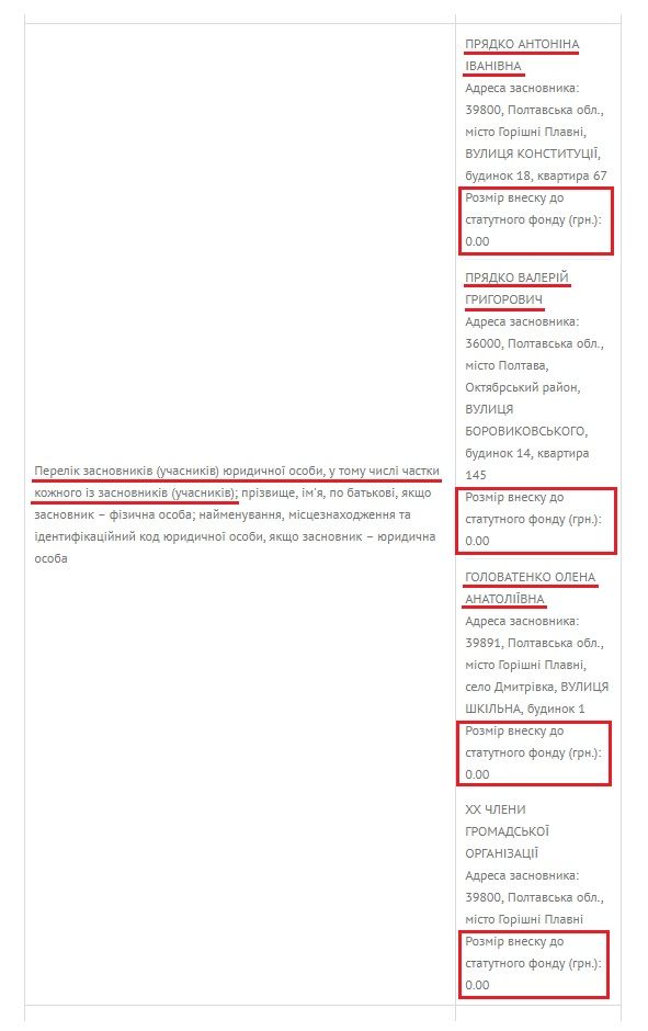Сімейні підряди Дмитрівської сільради на пенсіонерах_5
