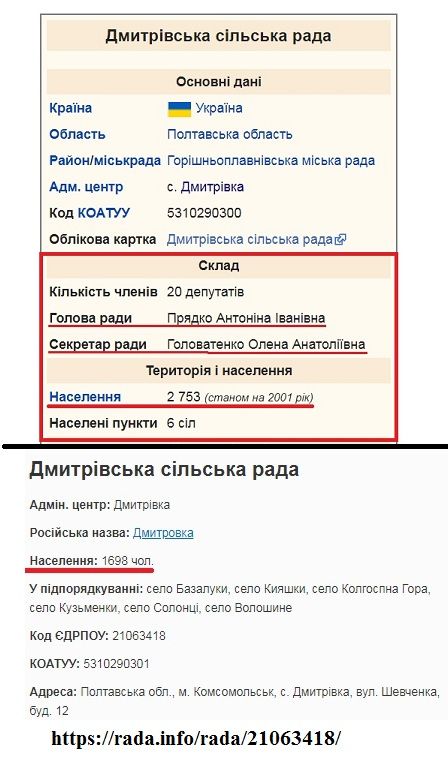 Сімейні підряди Дмитрівської сільради на пенсіонерах_13
