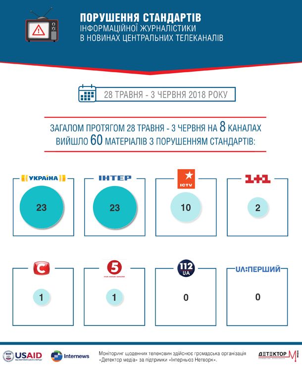 Прийшов, побачив, обіцяв та інші шаблони для теленовин_1