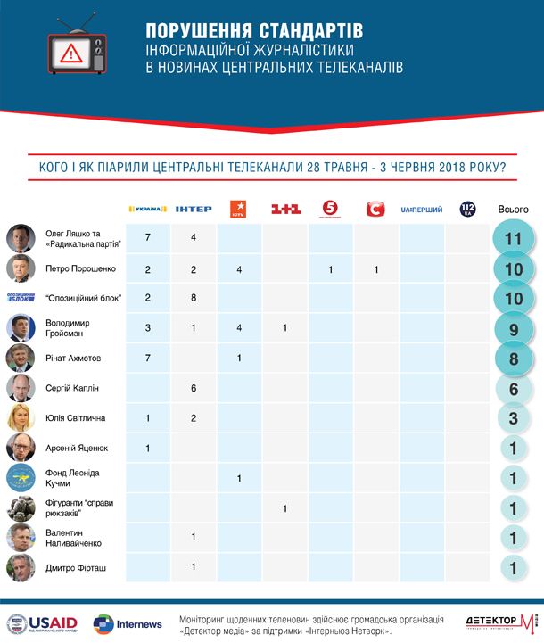 Прийшов, побачив, обіцяв та інші шаблони для теленовин_3