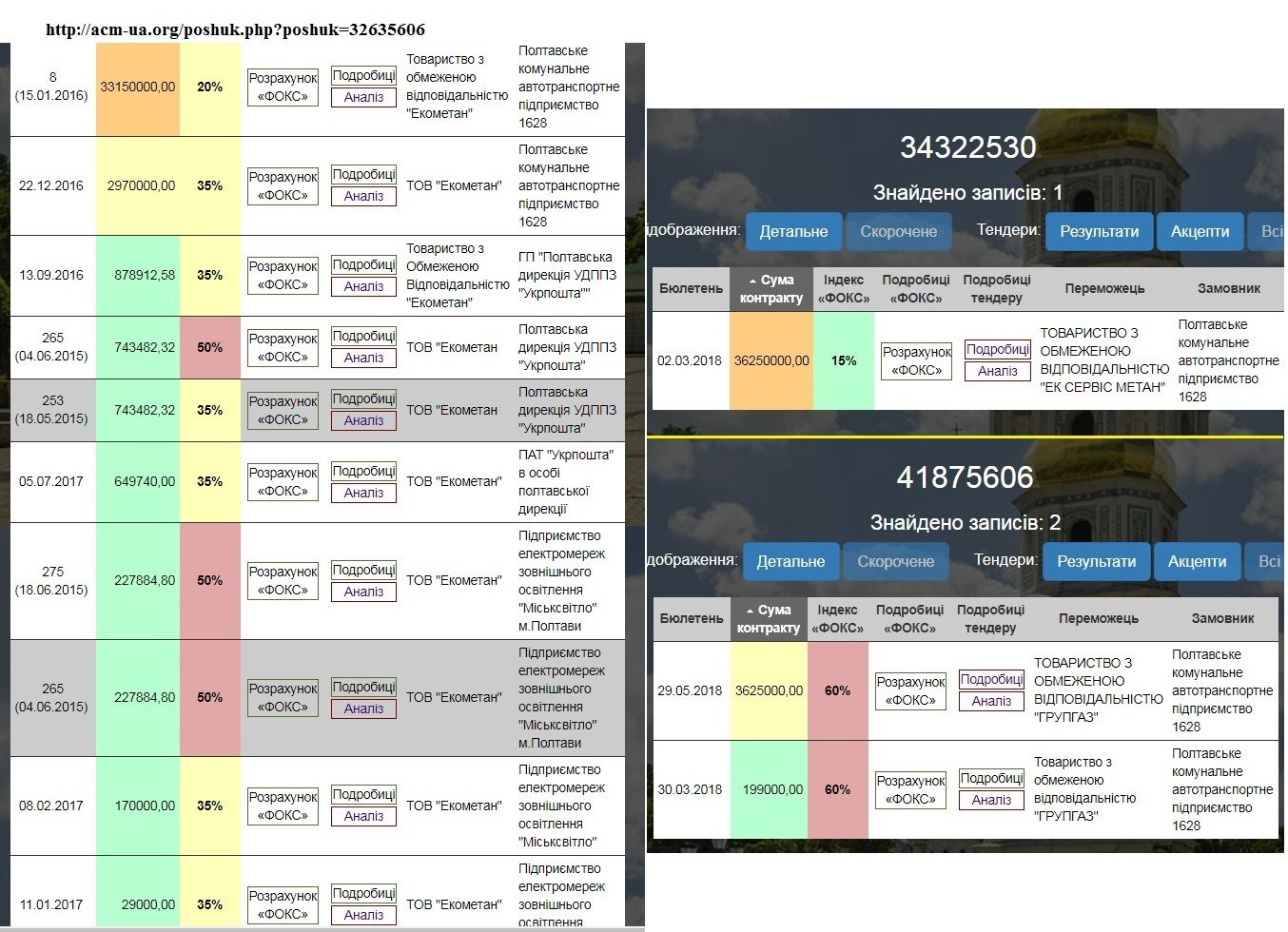 ​Як азартна родина Сєлькіних загралася в «Монополію»_3
