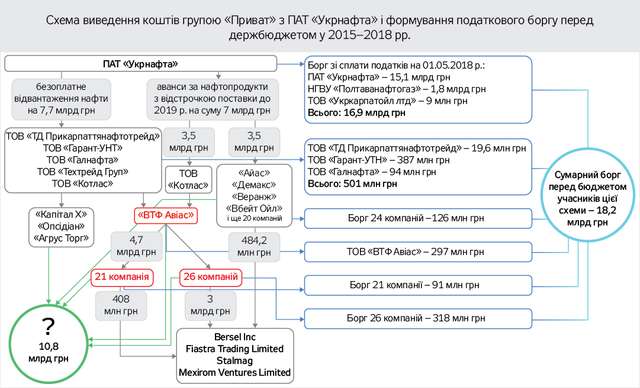 Великі борги перед великою землею_3