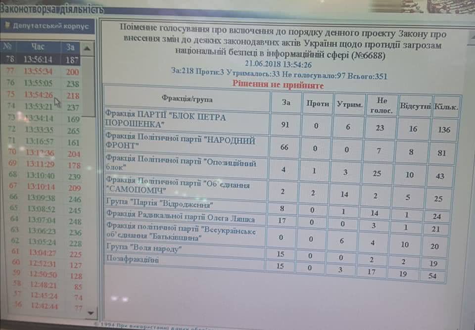«Диктаторський закон»: депутати спробують обмежити свободу слова в інтернеті_3