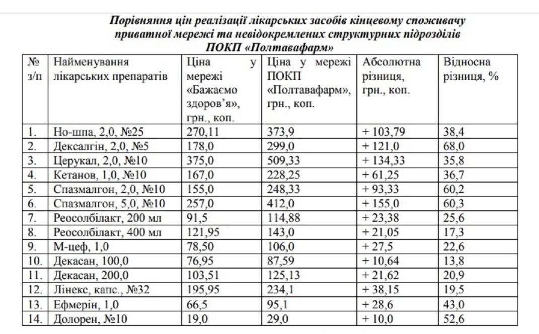 Аудит ПОКП «Полтавафарм». Хто відповість за борги?_3