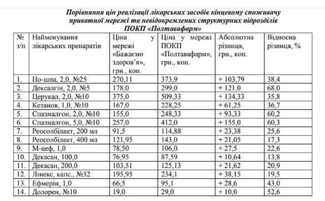 Аудит ПОКП «Полтавафарм». Хто відповість за борги?_3