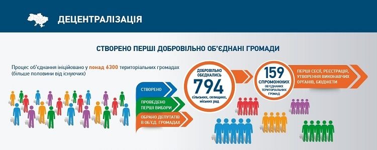 Головна реформа України: яких кроків потребує децентралізація_1