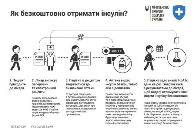 Пільговий інсулін від ендокринолога Миргородської ЦРЛ Павла Ошеки_3