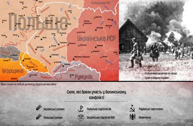Історики про «Волинь-1943»: Польща відкрила другий фронт проти України за методичкою КГБ _2