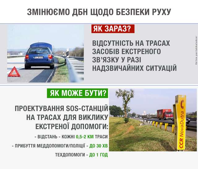 Вздовж українських магістралей з’являться станції екстреної допомоги_2
