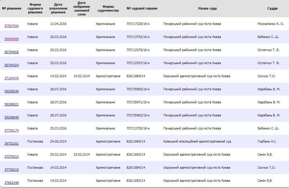 Полтавська ОДА і аеропорт підписали меморандум із фірмою-прокладкою, що фігурує в кримінальній справі_3