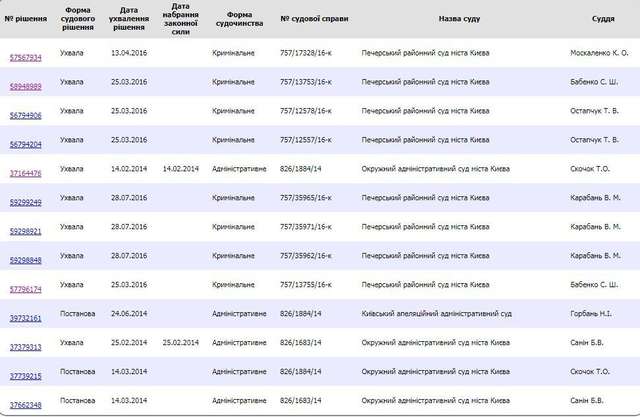 Полтавська ОДА і аеропорт підписали меморандум із фірмою-прокладкою, що фігурує в кримінальній справі_3