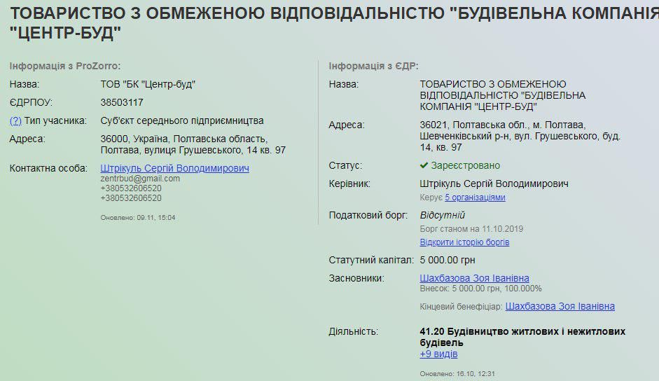 Будівельну фірму «Центр-Буд» підозрюють у відмивання коштів на «Аеропорту-Полтава» _1