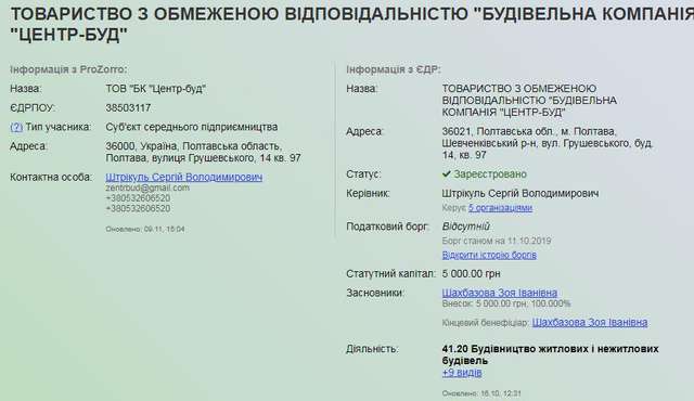 Будівельну фірму «Центр-Буд» підозрюють у відмивання коштів на «Аеропорту-Полтава» _1