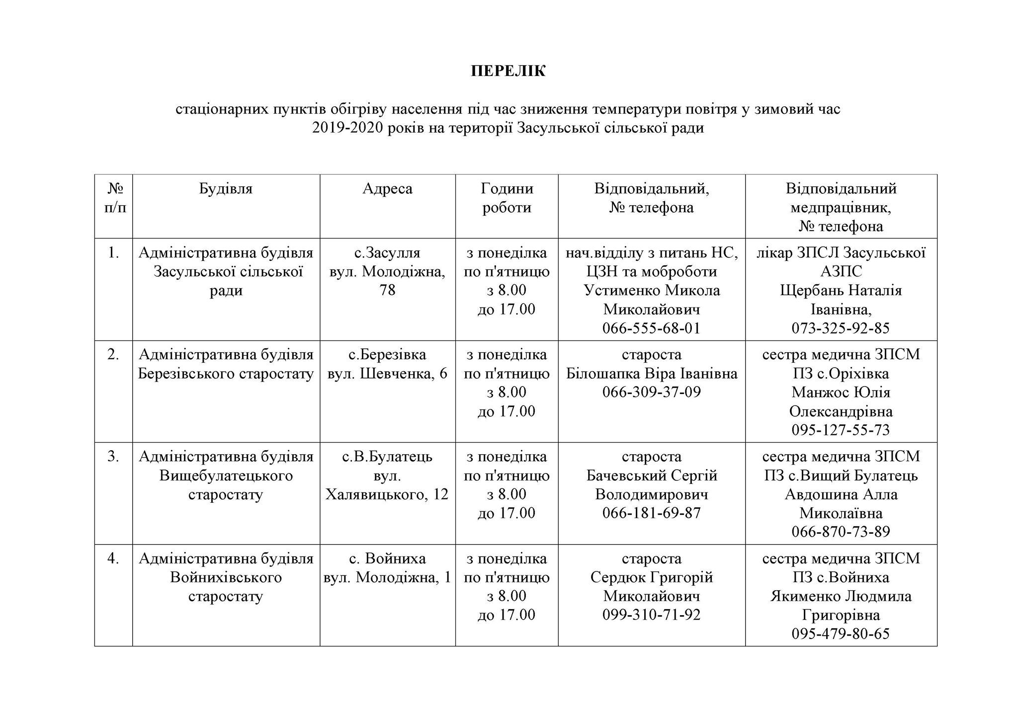 Пункти обігріву організують у Засульській громаді на Полтавщині_1