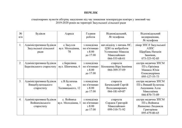 Пункти обігріву організують у Засульській громаді на Полтавщині_1