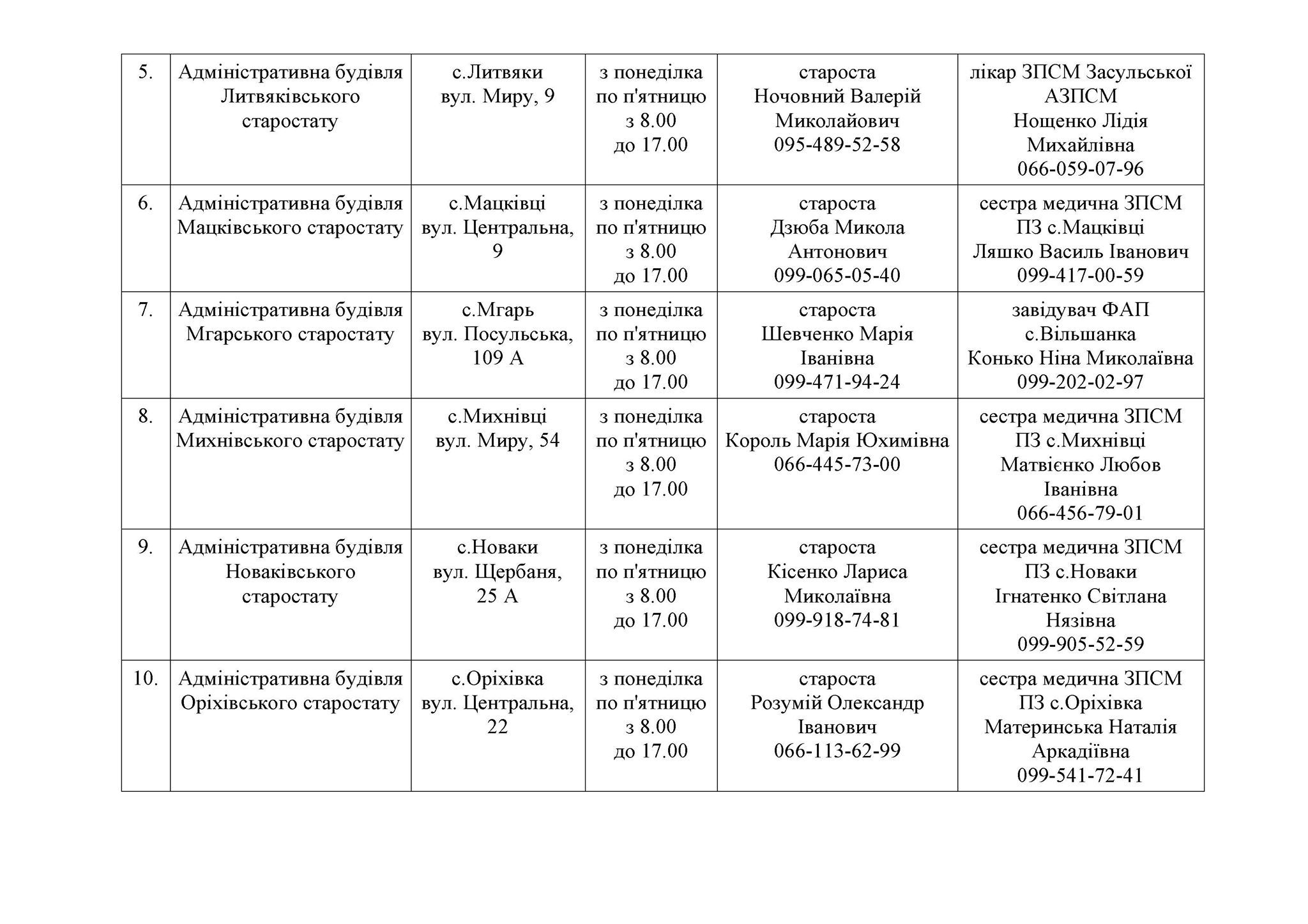 Пункти обігріву організують у Засульській громаді на Полтавщині_3