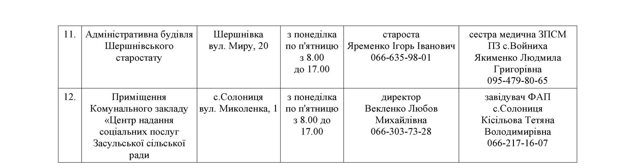 Пункти обігріву організують у Засульській громаді на Полтавщині_5