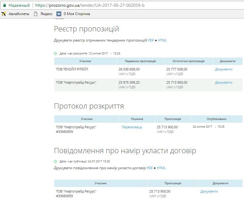 Майже на 90 млн грн «наварилися» на паливі для Нацполіції_3