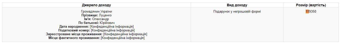 Син генпрокурора Луценка підніс своїм батькам презент майже на 120 тисяч гривень_1