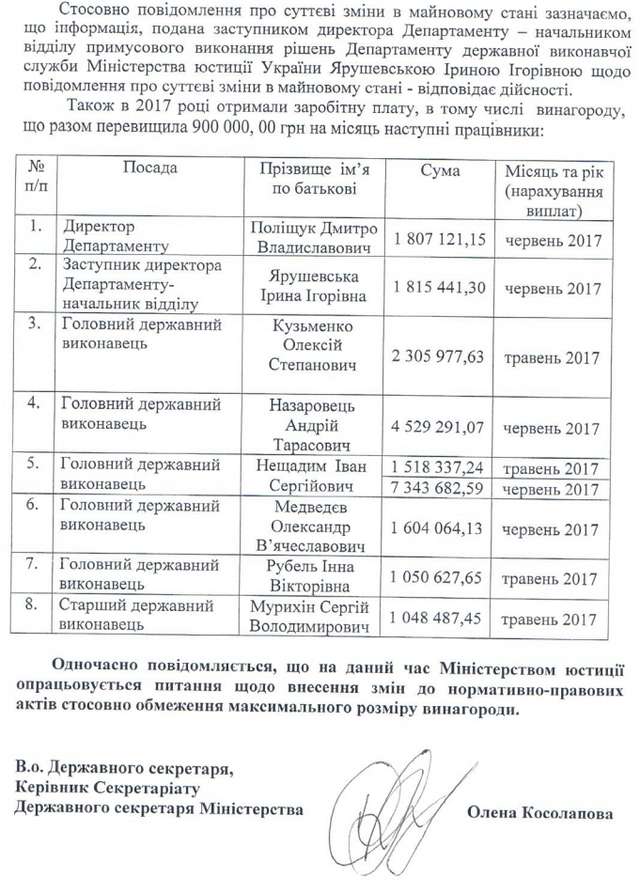 За перше півріччя 8 чиновників Мін’юсту отримали зарплат і премій на 23 млн грн_1