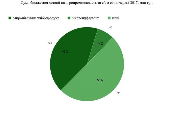 Як конфісковані «мільярди Януковича» роздали друзям Порошенка_1