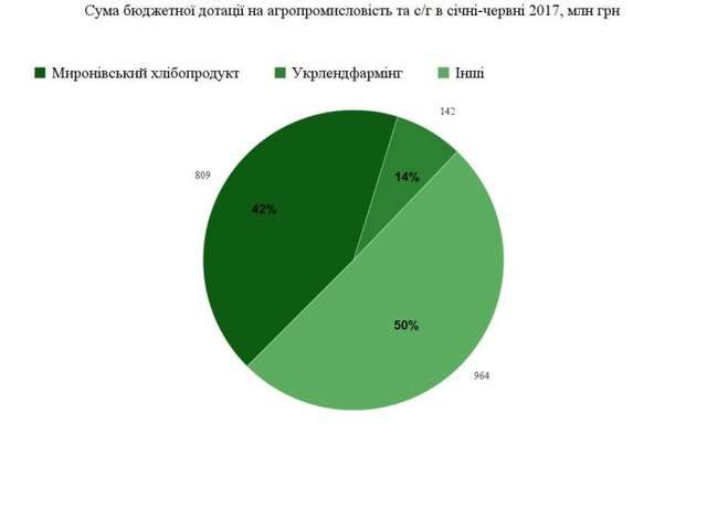 Як конфісковані «мільярди Януковича» роздали друзям Порошенка_1