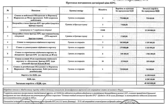 Україно-російські ремонтники працюватимуть на полтавських нафтогазових свердловинах_1