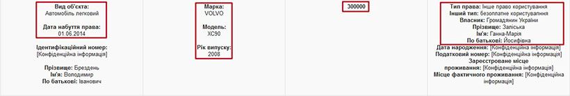 Начальник слідчого управління прокуратури Львівської області Брездень Володимир Іванович. Розслідування «PROSUD»_29