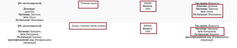 Начальник слідчого управління прокуратури Львівської області Брездень Володимир Іванович. Розслідування «PROSUD»_35
