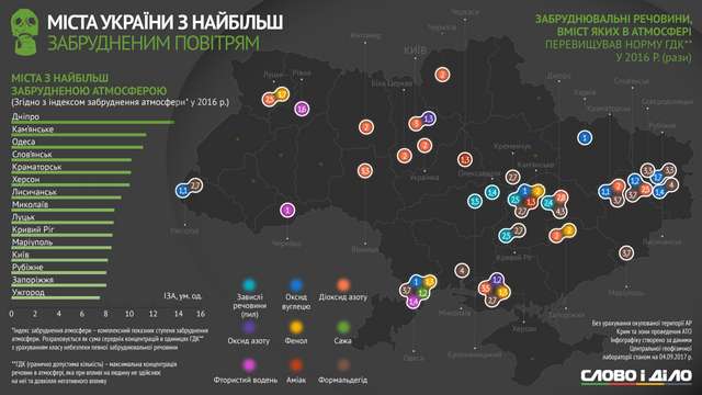 Кременчук потрапив до списку міст із найбруднішим повітрям в Україні_2