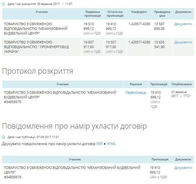 За 19,4 млн грн харків'яни, яких підозрюють у розкраданні коштів на сумських дорогах, відремонтують полтавську вул. Дорошенка_1