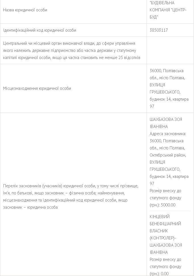 Відділ освіти Полтавської РДА за 9,8 млн грн віддав реконструювати будівлю гімназії сумнівній «квартирній» фірмі  _15