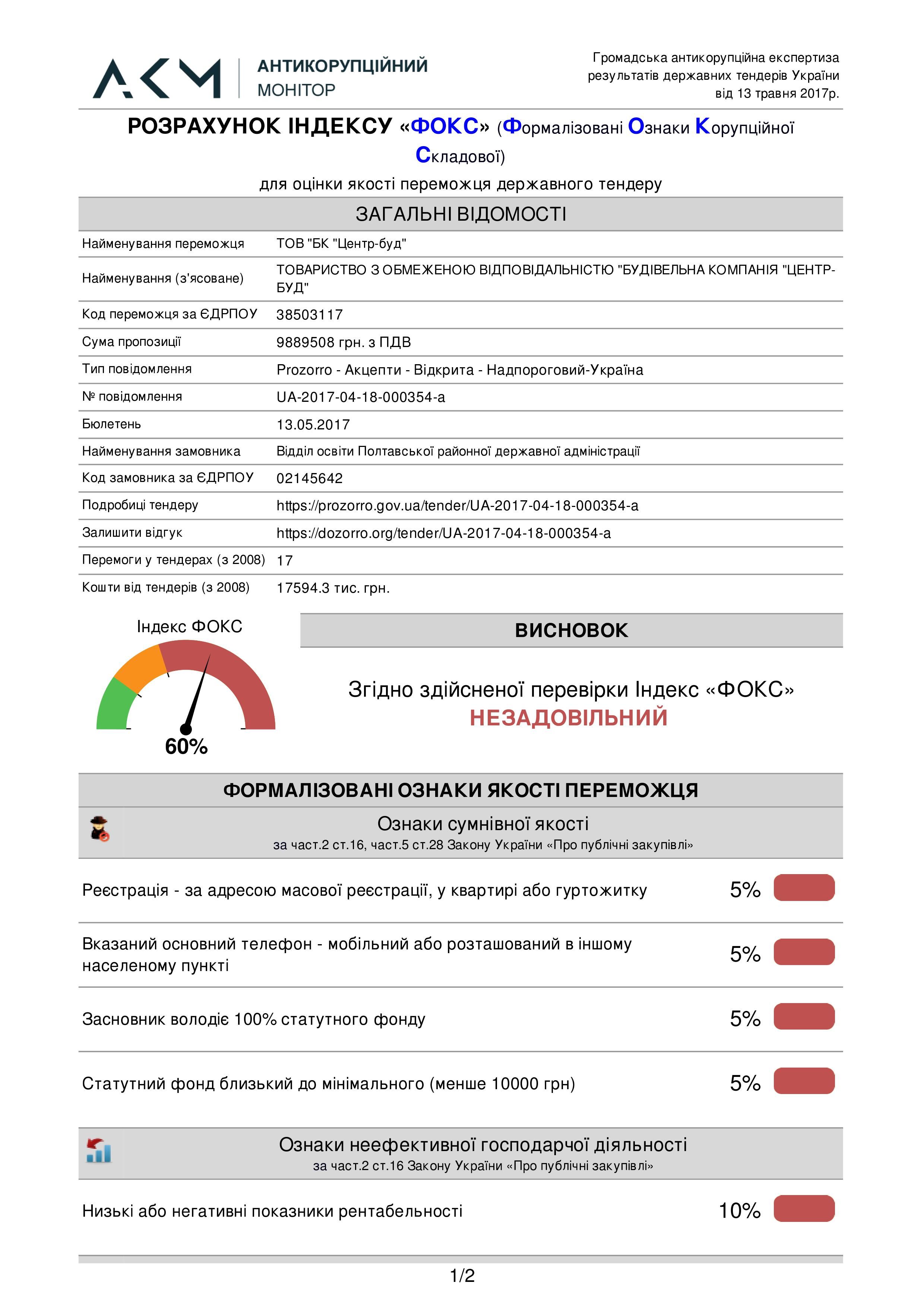 Відділ освіти Полтавської РДА за 9,8 млн грн віддав реконструювати будівлю гімназії сумнівній «квартирній» фірмі  _19
